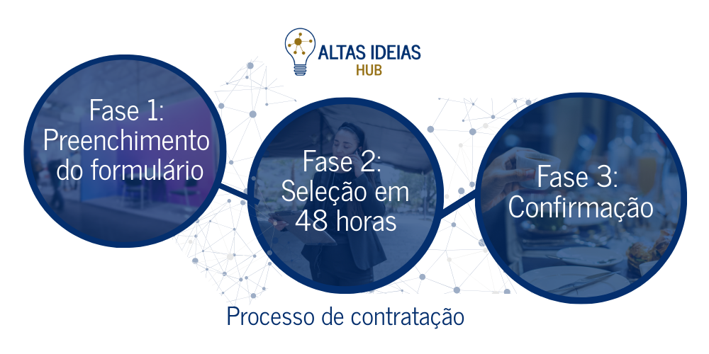 Altas Ideias HUB, os melhores eventos são organizados aqui!